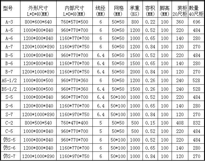 ۯBʽD(zhun),ۯBF\,ۯBD(zhun)F\