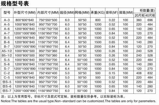 出口倉儲籠,出口倉儲籠生產(chǎn)廠家，蝴蝶籠，倉庫籠